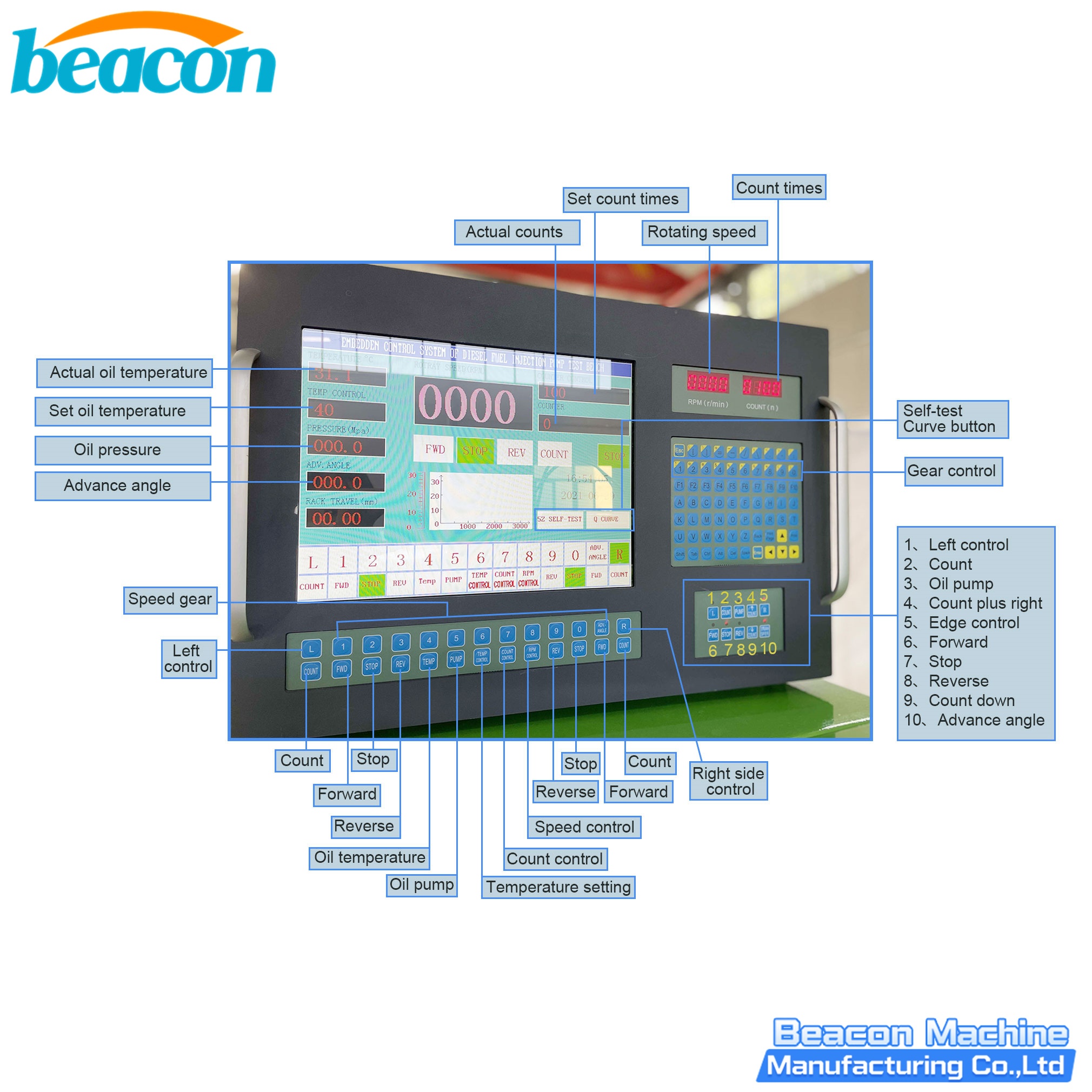diesel Fuel Injection Pump test Bench
